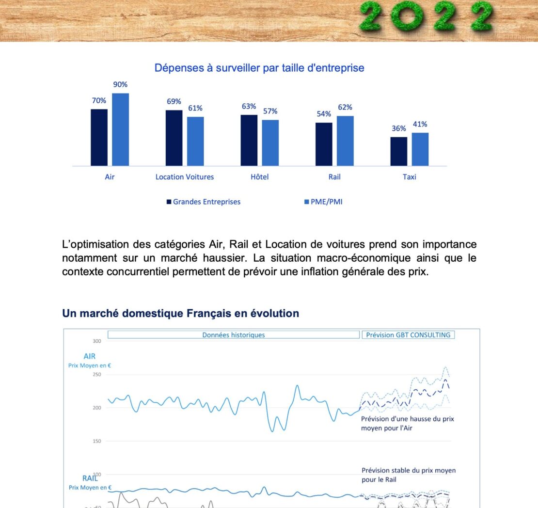 10 enseignements sur le voyage d'affaires avec le baromètre Amex Global Business Travel…