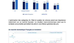 10 enseignements sur le voyage d’affaires avec le baromètre Amex Global Business Travel…