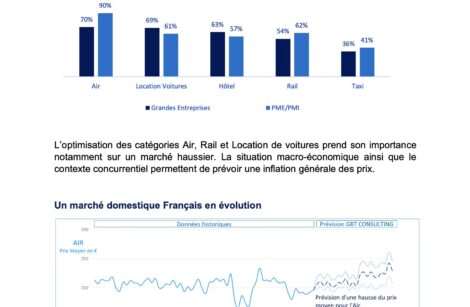 10 enseignements sur le voyage d’affaires avec le baromètre Amex Global Business Travel…