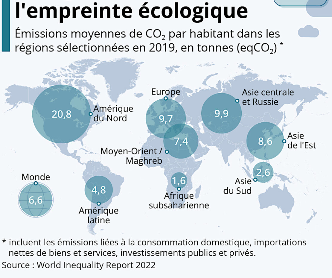 Empreinte écologique : certains sont plus égaux que d'autres…