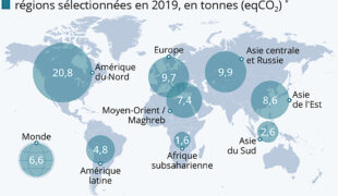 Empreinte écologique : certains sont plus égaux que d’autres…