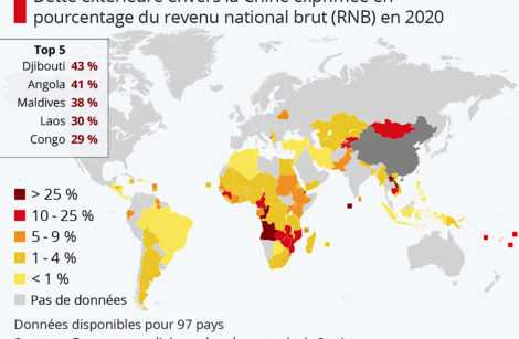 Les pays les plus endettés vis-à-vis de la Chine sont …