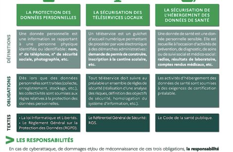 Cybermalveillance : les collectivités face à leurs obligations et responsabilités !