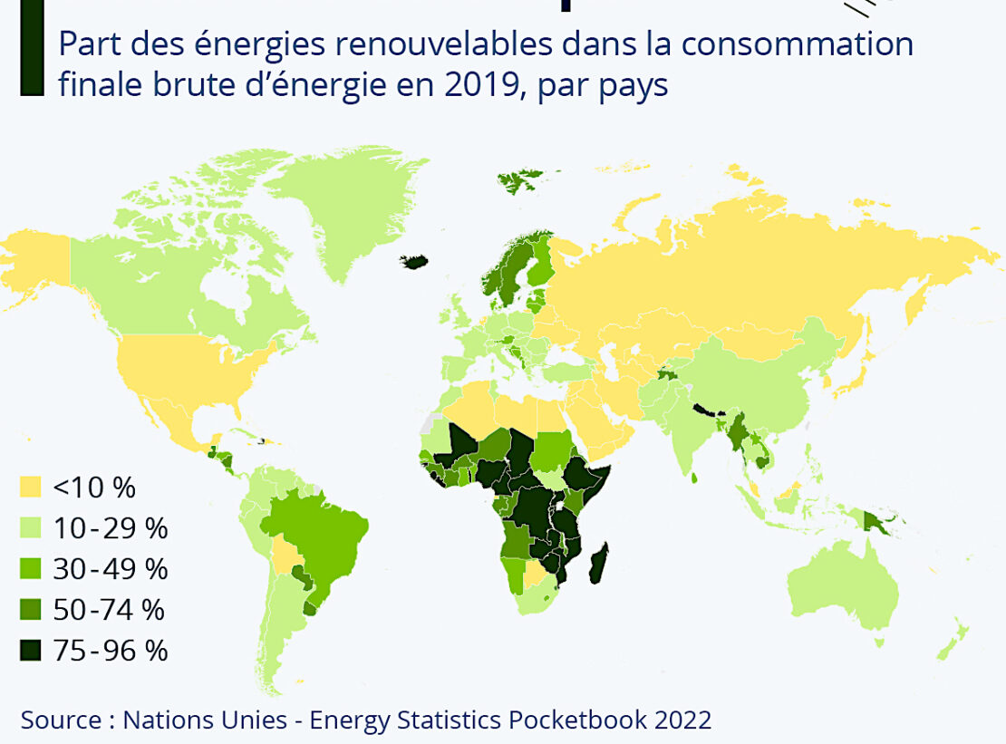 Les énergies renouvelables dominent en Afrique !