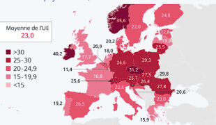 L’industrie en France, un poids inférieur à la moyenne européenne !