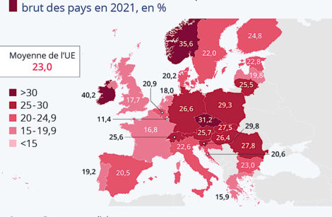 L’industrie en France, un poids inférieur à la moyenne européenne !