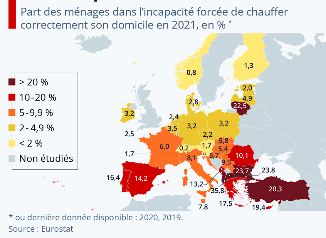 Quand la précarité énergétique européenne… jette un froid supplémentaire !