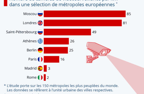 Quand la vidéo surveillance vous a à l’œil !