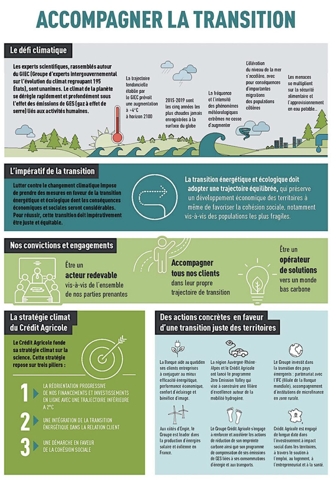 De l'autopartage de véhicules électriques en ruralité, c'est possible, grâce au Crédit-Agricole !