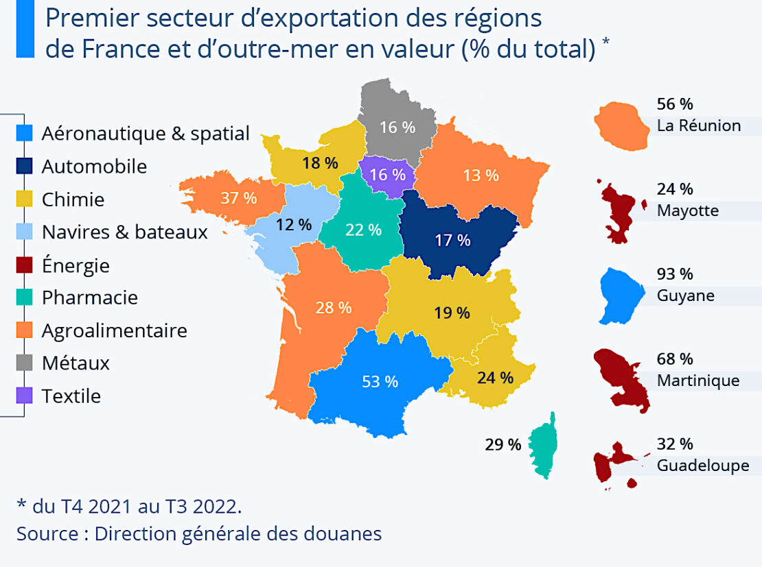 Nos régions françaises exportent, pour le bien de leur territoire comme pour celui du Pays !