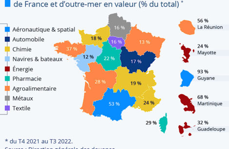 Nos régions françaises exportent, pour le bien de leur territoire comme pour celui du Pays !