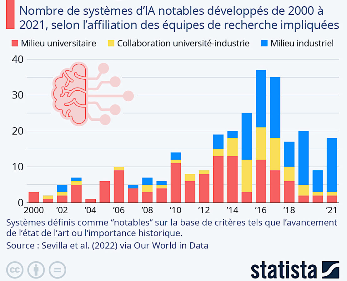 Une intelligence artificielle (IA-AI) de plus en plus… privée !