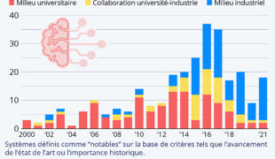 Une intelligence artificielle (IA-AI) de plus en plus… privée !