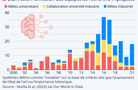 Une intelligence artificielle (IA-AI) de plus en plus… privée !