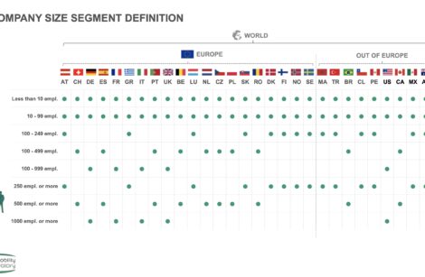 Baromètre des Flottes et de la Mobilité 2023, par l’Arval Mobility Observatory…