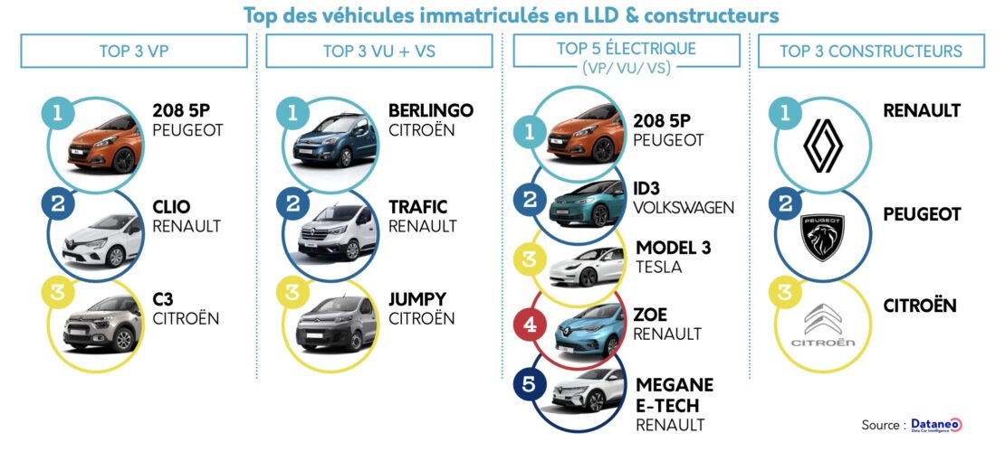 SESAM LLD : confiance malgré les contraintes !