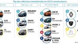 SESAM LLD : confiance malgré les contraintes !