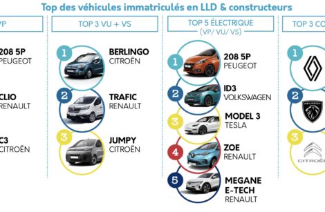 SESAM LLD : confiance malgré les contraintes !