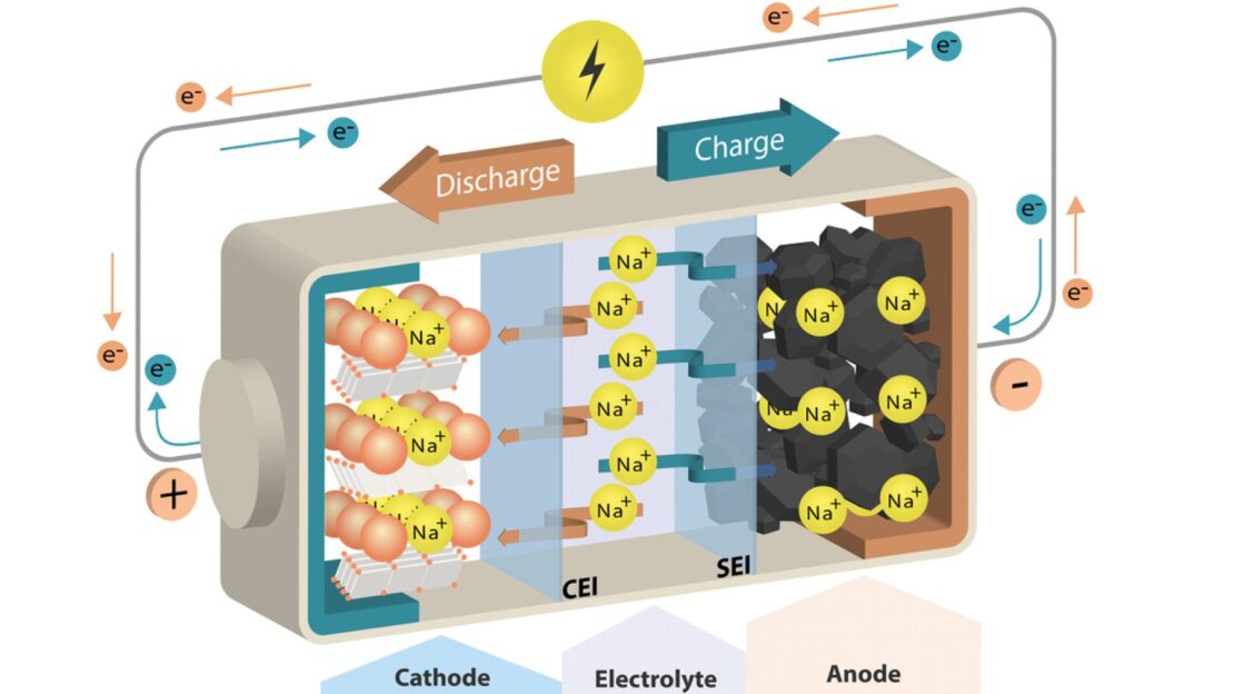 Batterie sodium-ion, une des alternatives au lithium-ion ?