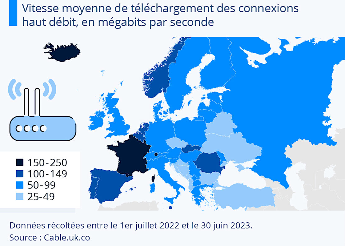 Europe : où Internet court-il le plus vite ?