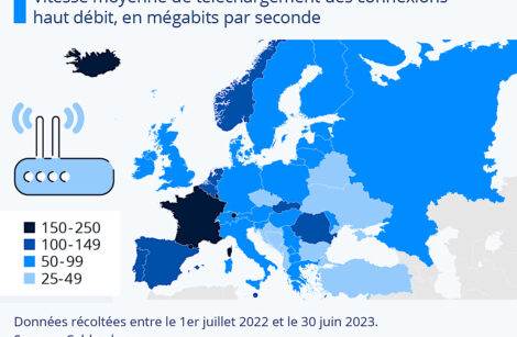 Europe : où Internet court-il le plus vite ?