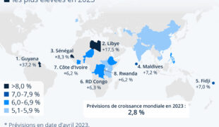 Les pays aux plus fortes croissances de 2023 et voire encore plus…