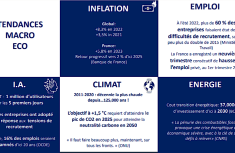 Si le voyage d’affaires a repris, il se rationalise !