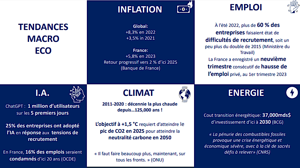 Si le voyage d'affaires a repris, il se rationalise !