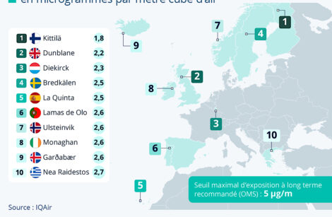 Villes les plus et les moins polluées, choisissez là où vous souhaiteriez vivre, ou non !