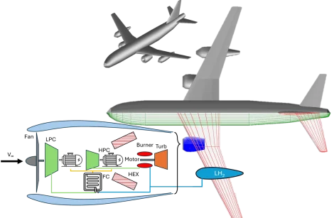 Projet d’avion hybride combinant pile et turbine à gaz soutenu par la NASA, pas moins !