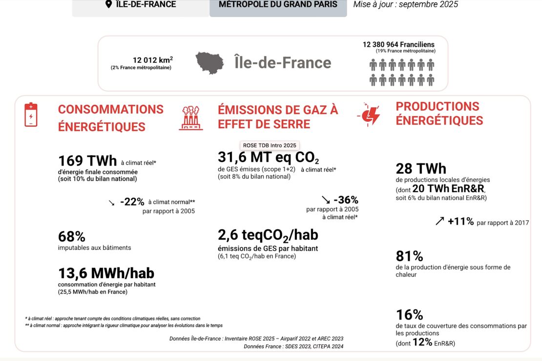 Rose, l'observatoire francilien de l'énergie et du CO2 !