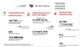 Rose, l’observatoire francilien de suivi régulier de l’énergie et du CO2 !