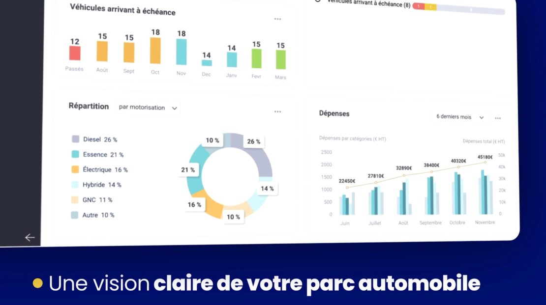 GAC, des résultats et un développement continus !