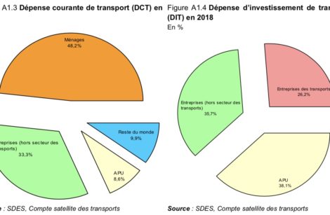 Comptes des transports 2018, synthèse 2019…