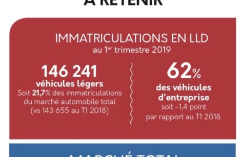 La location de longue durée (LLD) reprend un peu son souffle !