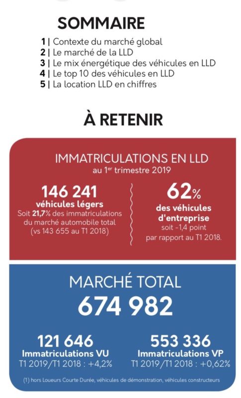 La location de longue durée (LLD) reprend un peu son souffle !